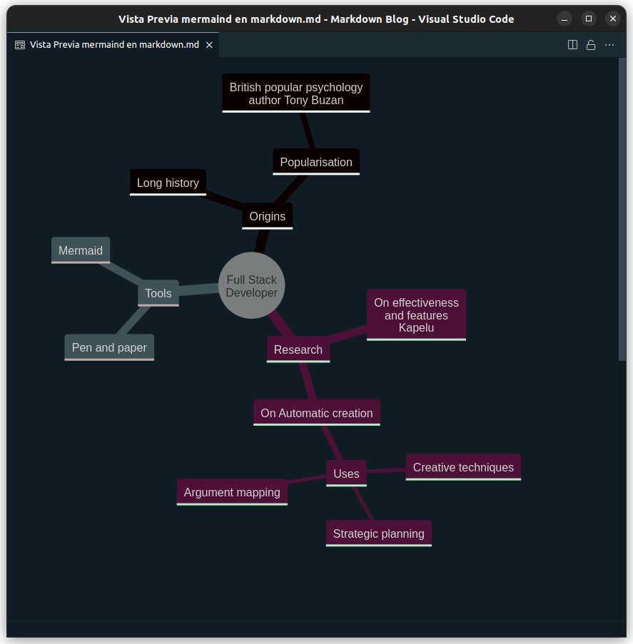 gráficos con mermaind